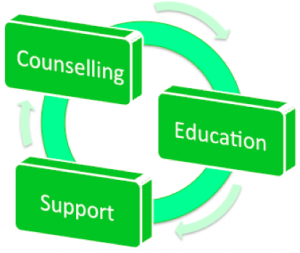 counselling education support